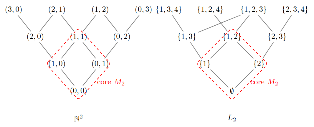 !FORMULA[113][35633544][0]をcoreとする2つのupho束