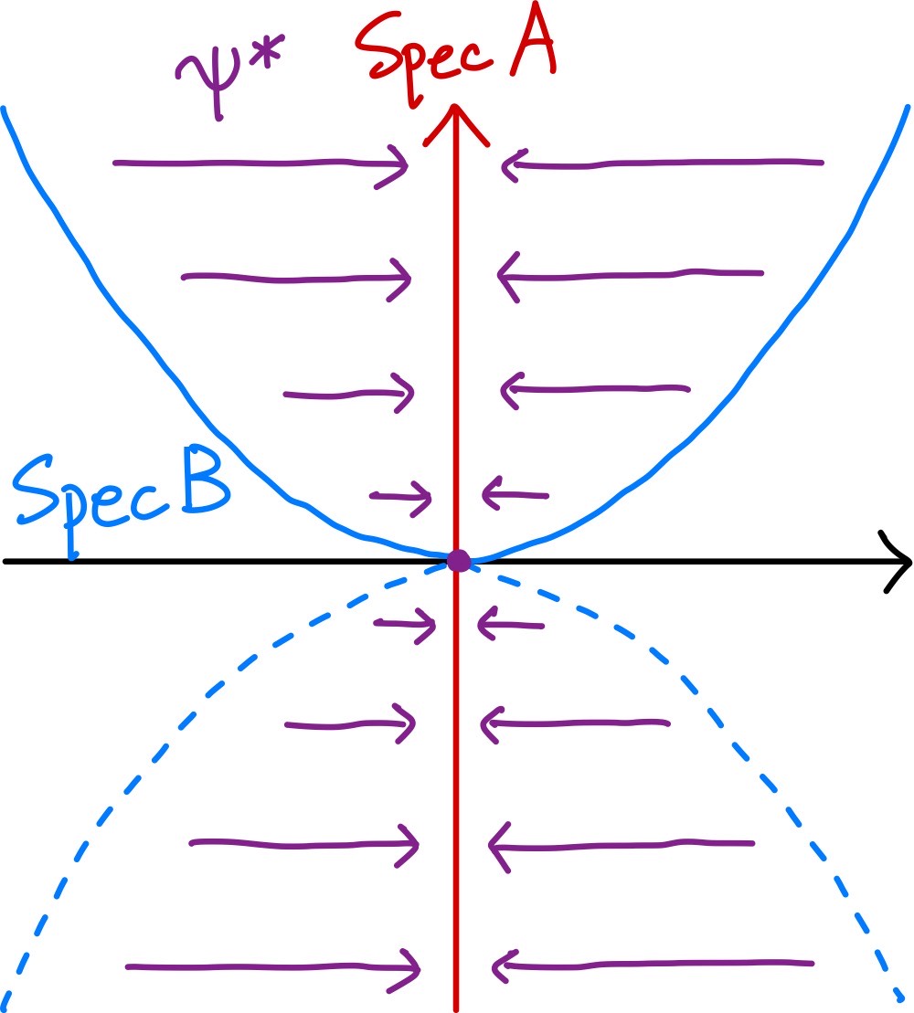 !FORMULA[120][1678512202][0]の図示’