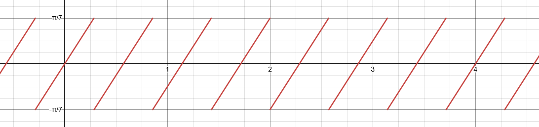 !FORMULA[74][-1483812553][0] (!FORMULA[75][-893863446][0]のとき)