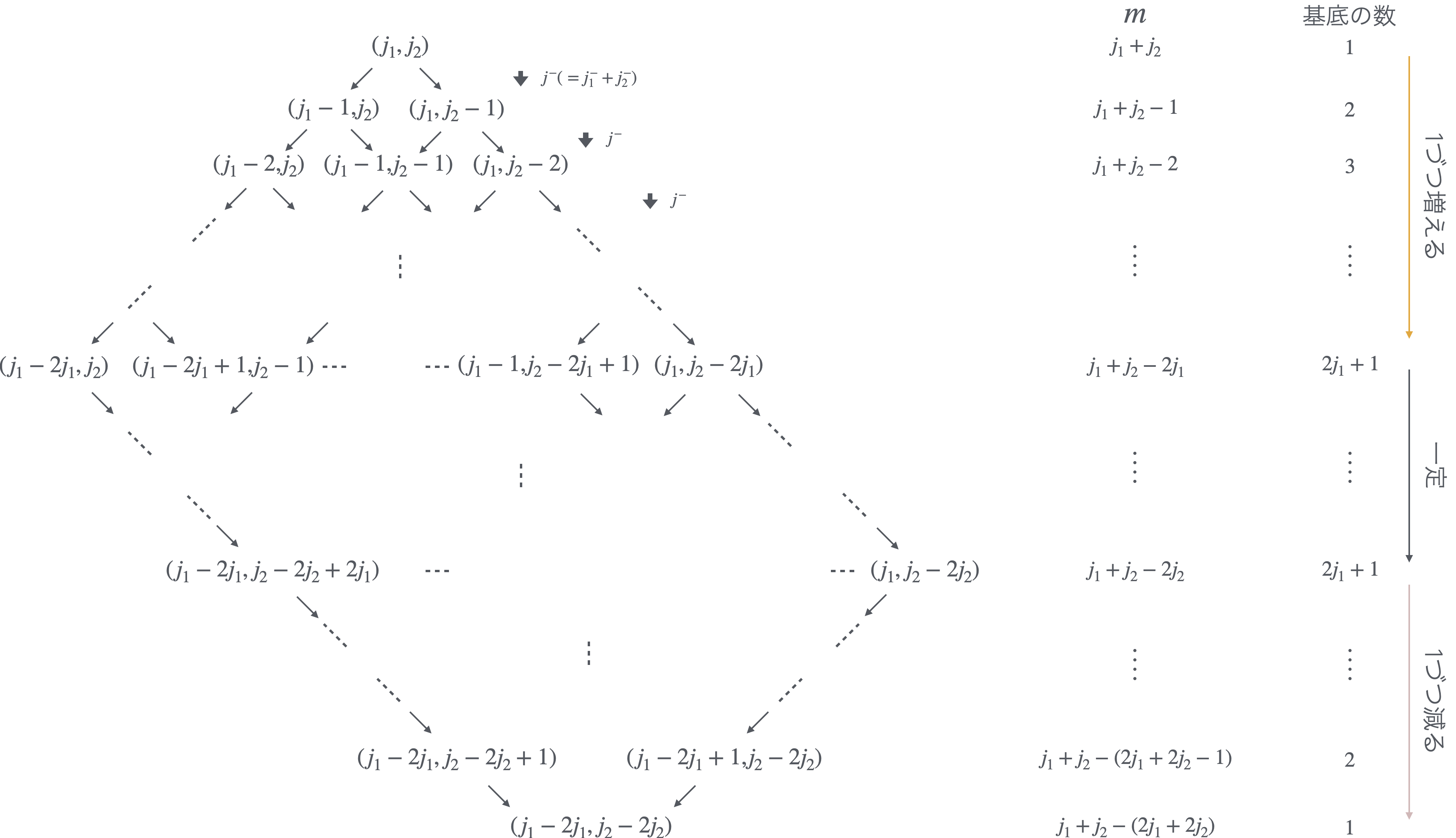 !FORMULA[270][-1865647699][0]における!FORMULA[271][1987042304][0]の構成の図