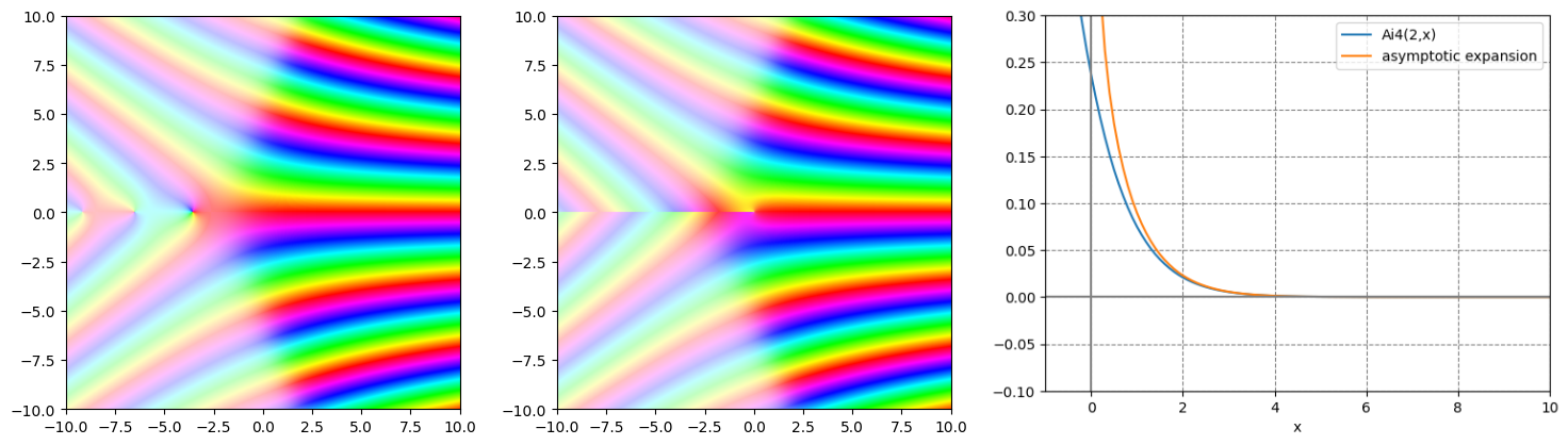 !FORMULA[358][-624884073][0]とその漸近展開