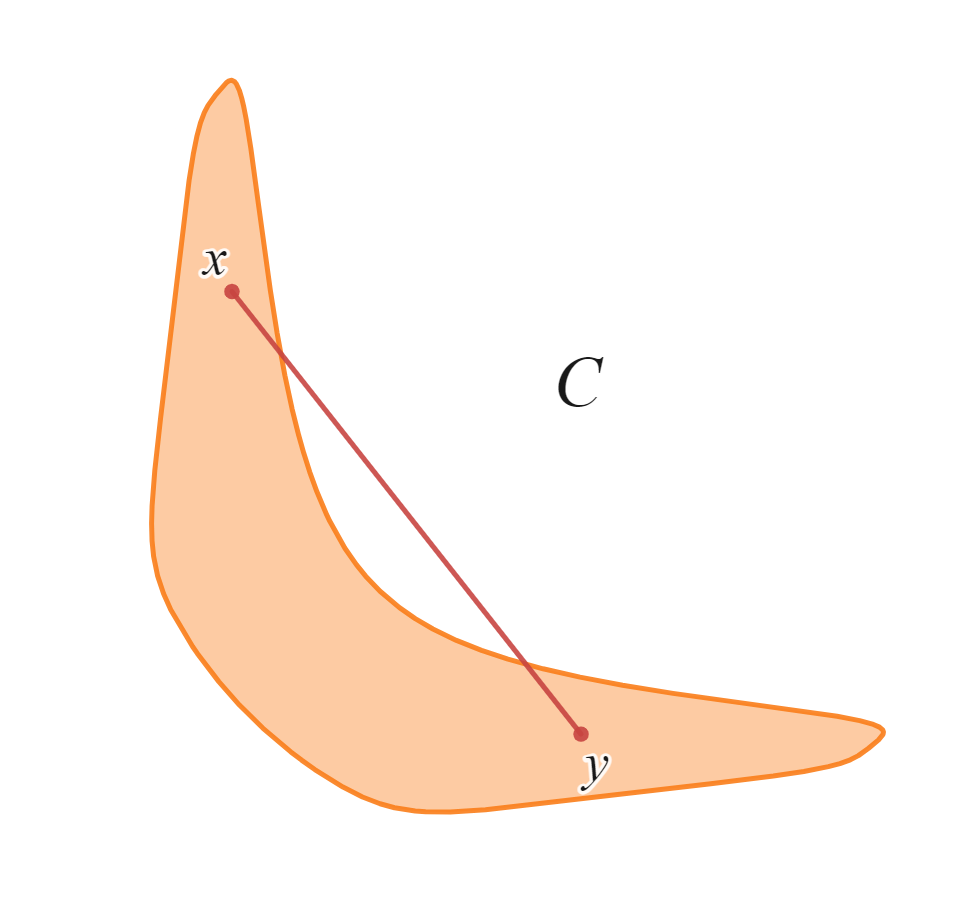 non-convex set（凸でない集合）