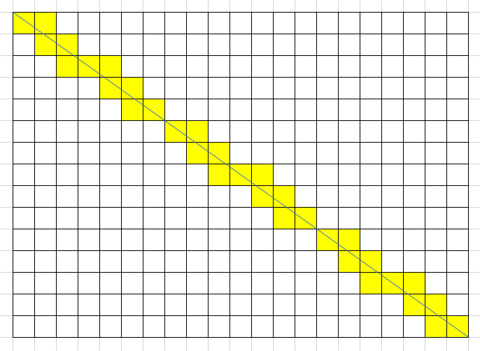 LineBlock