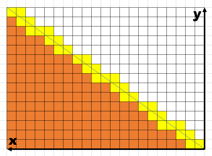 LineBlockUnder