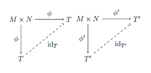 図式4