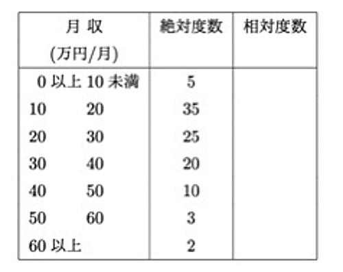 度数分布表 演習