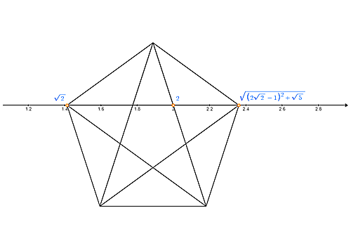 pentagon_root2