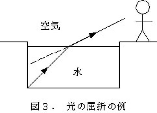 fig1-3
