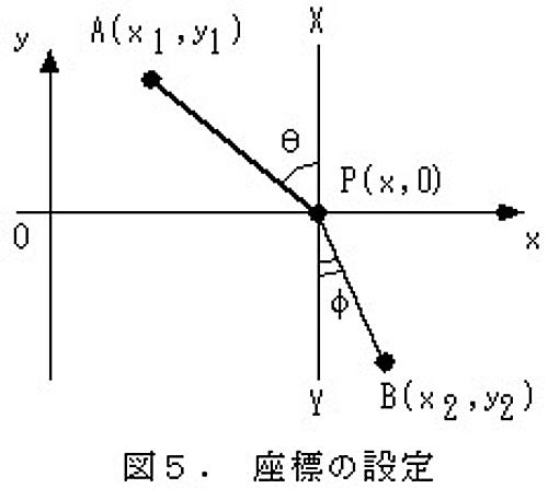 fig1-5