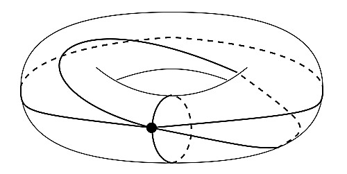 torus