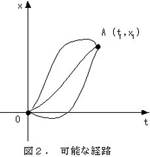 fig2-2