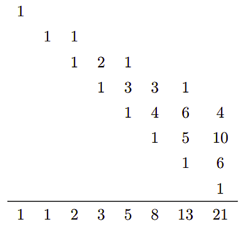 算術三角形とフィボナッチ数列