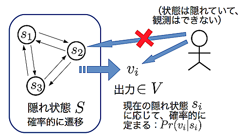 HMM動作時の概要図