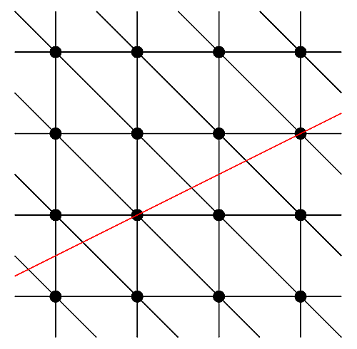 triangulated7