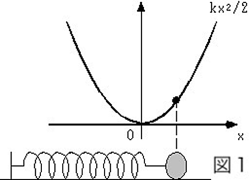 fig3-1