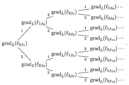 treegrad