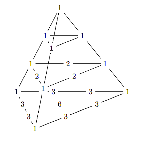 算術四面体3