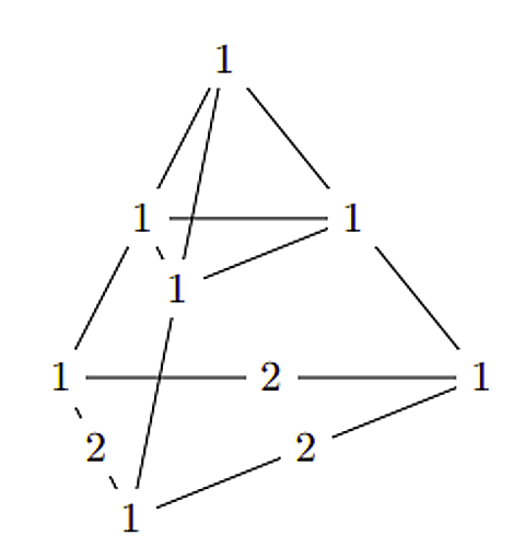 算術四面体2