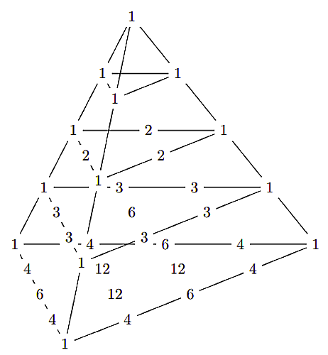 算術四面体4