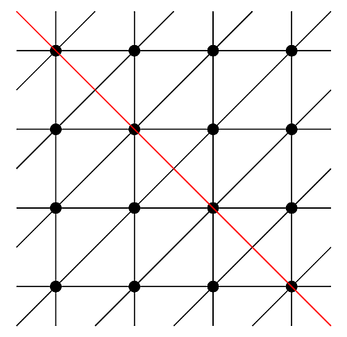 lattice3