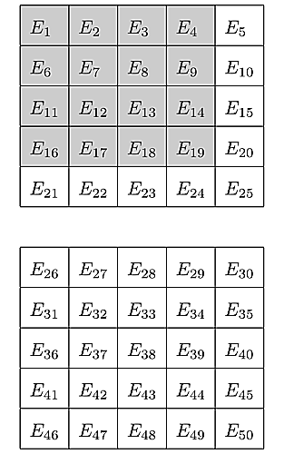 分子の表現