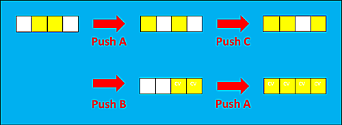 4-直線スイッチ、Push A、Push C、Push B,Push A