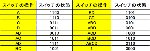 4-直線スイッチの対応表