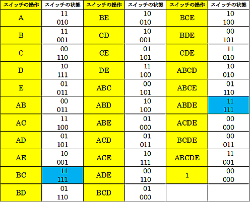 1-直線、4-ループ型の対応表