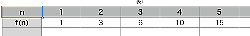 ガウスによる1からnまでの総和