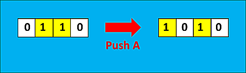 4-直線スイッチ、Push A
