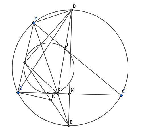 図