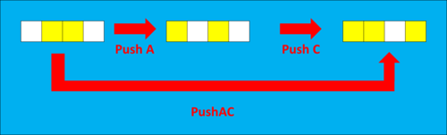 4-直線スイッチ、Push A、Push C