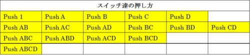 4-直線スイッチpush表