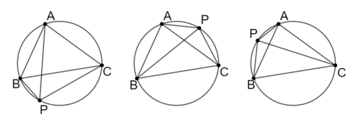 外接円と点Pの例