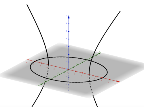 楕円と双曲線