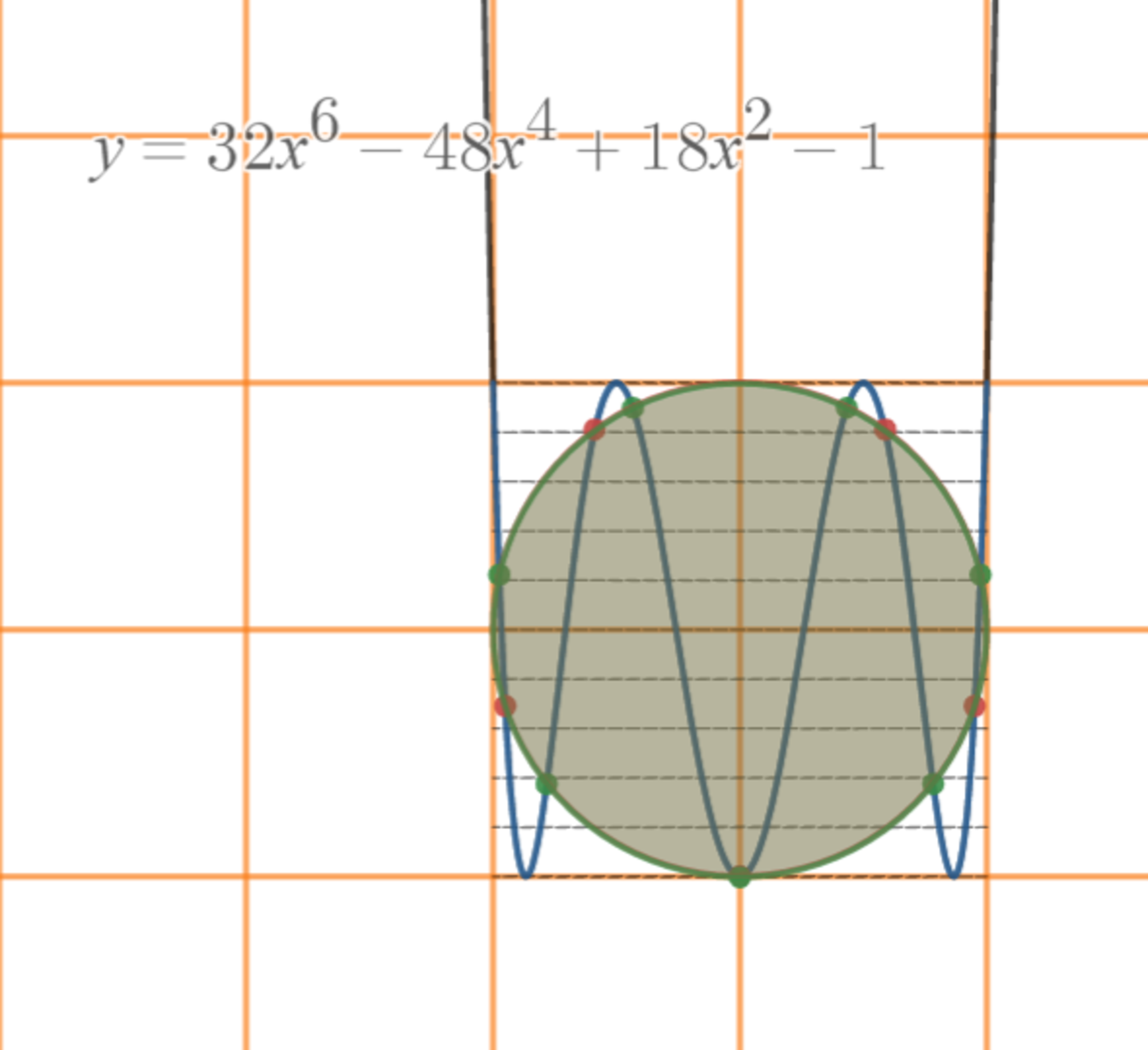 !FORMULA[10][-1671491758][0] の立体グラフ1