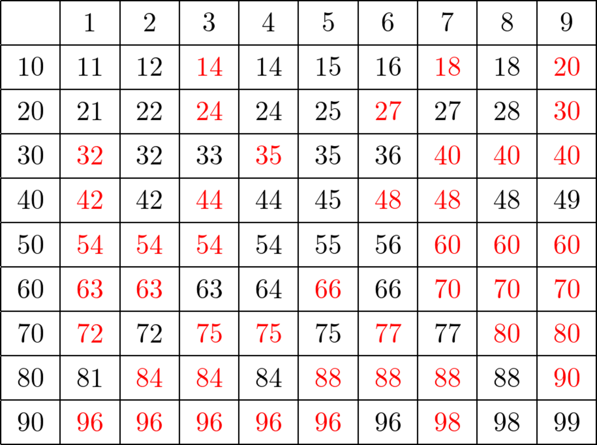 !FORMULA[44][-864634175][0]のみを素因数に持つ数で置き換える