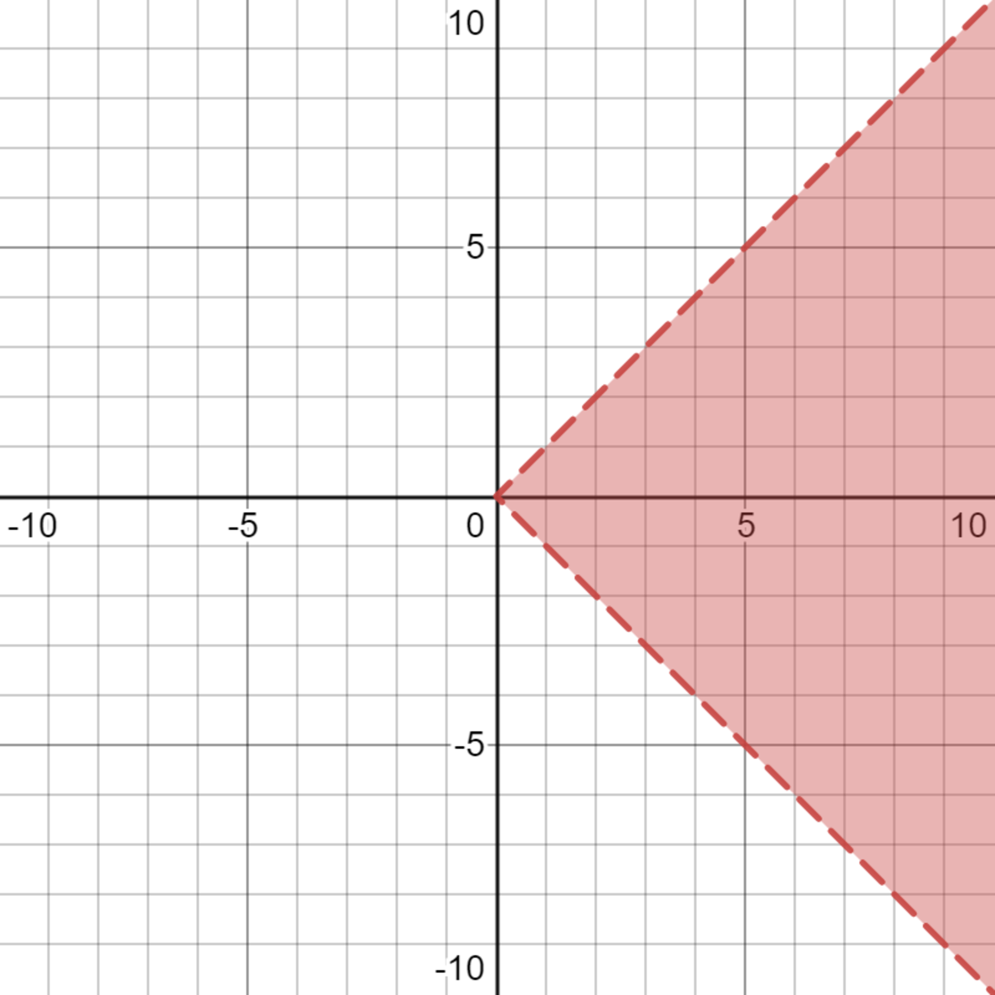 !FORMULA[22][802541962][0]が表す領域