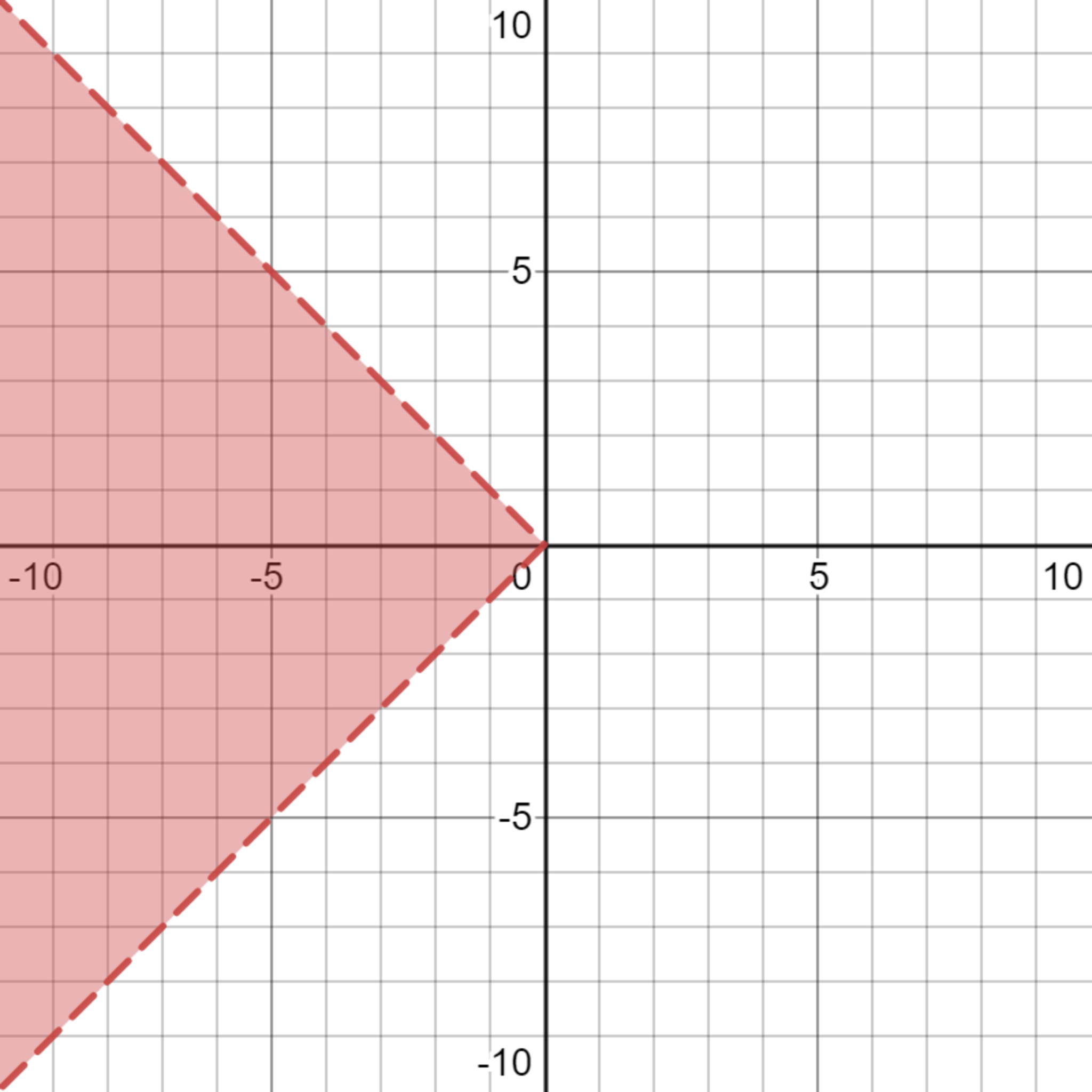 !FORMULA[33][215676366][0]が表す領域