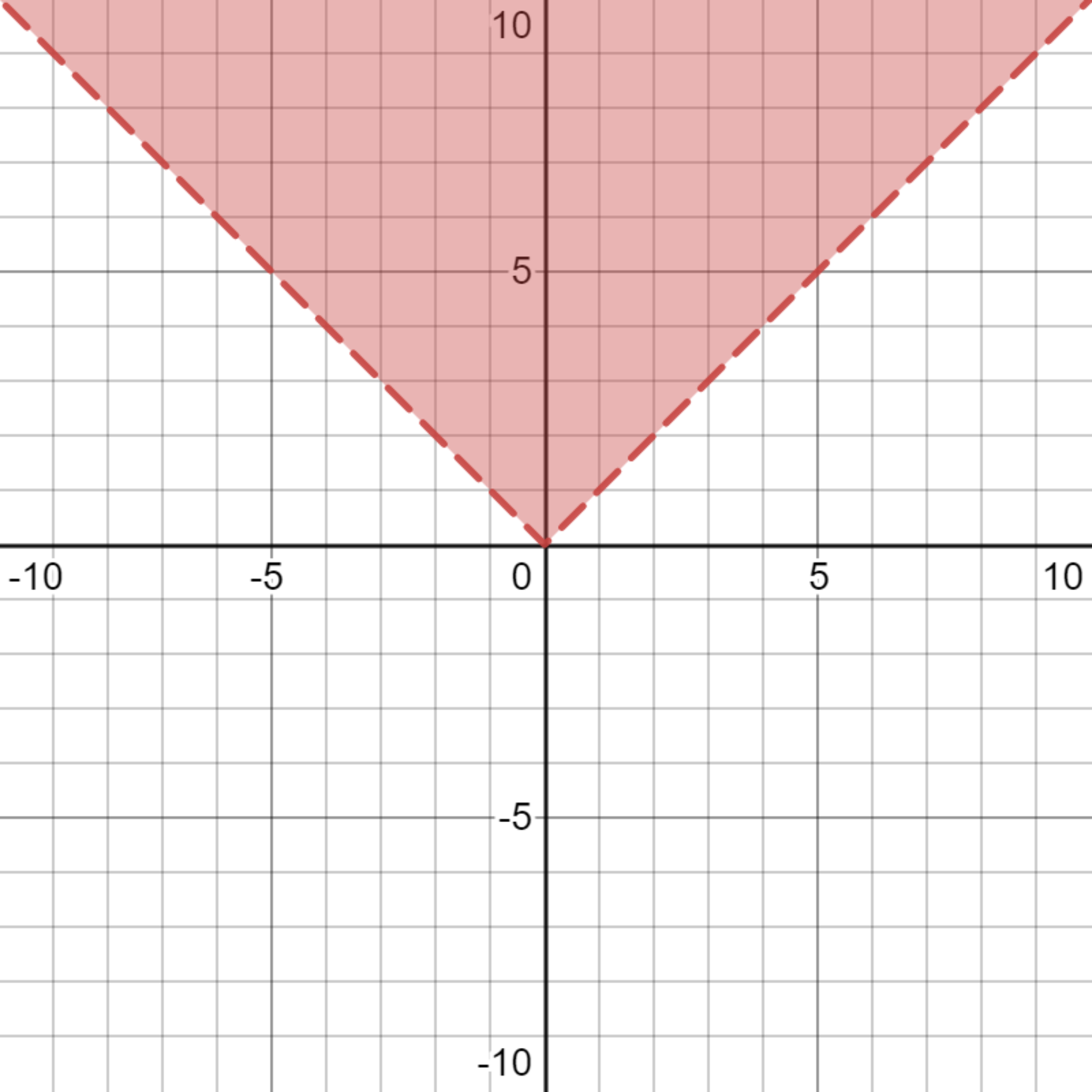 !FORMULA[42][215735948][0]が表す領域