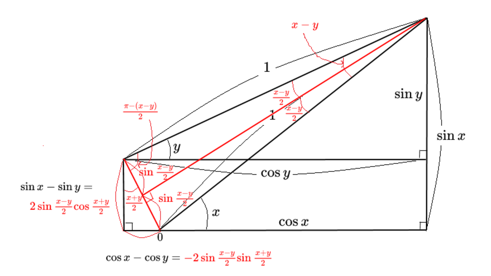 STEP6