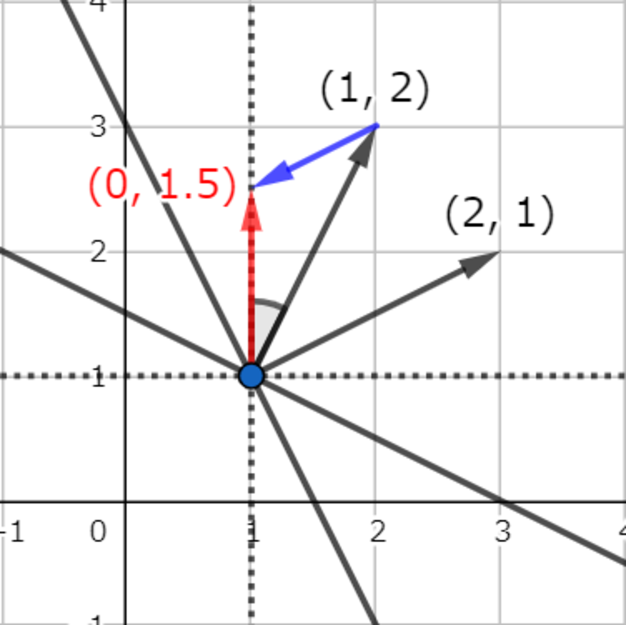 直線!FORMULA[29][36378319][0]の回転