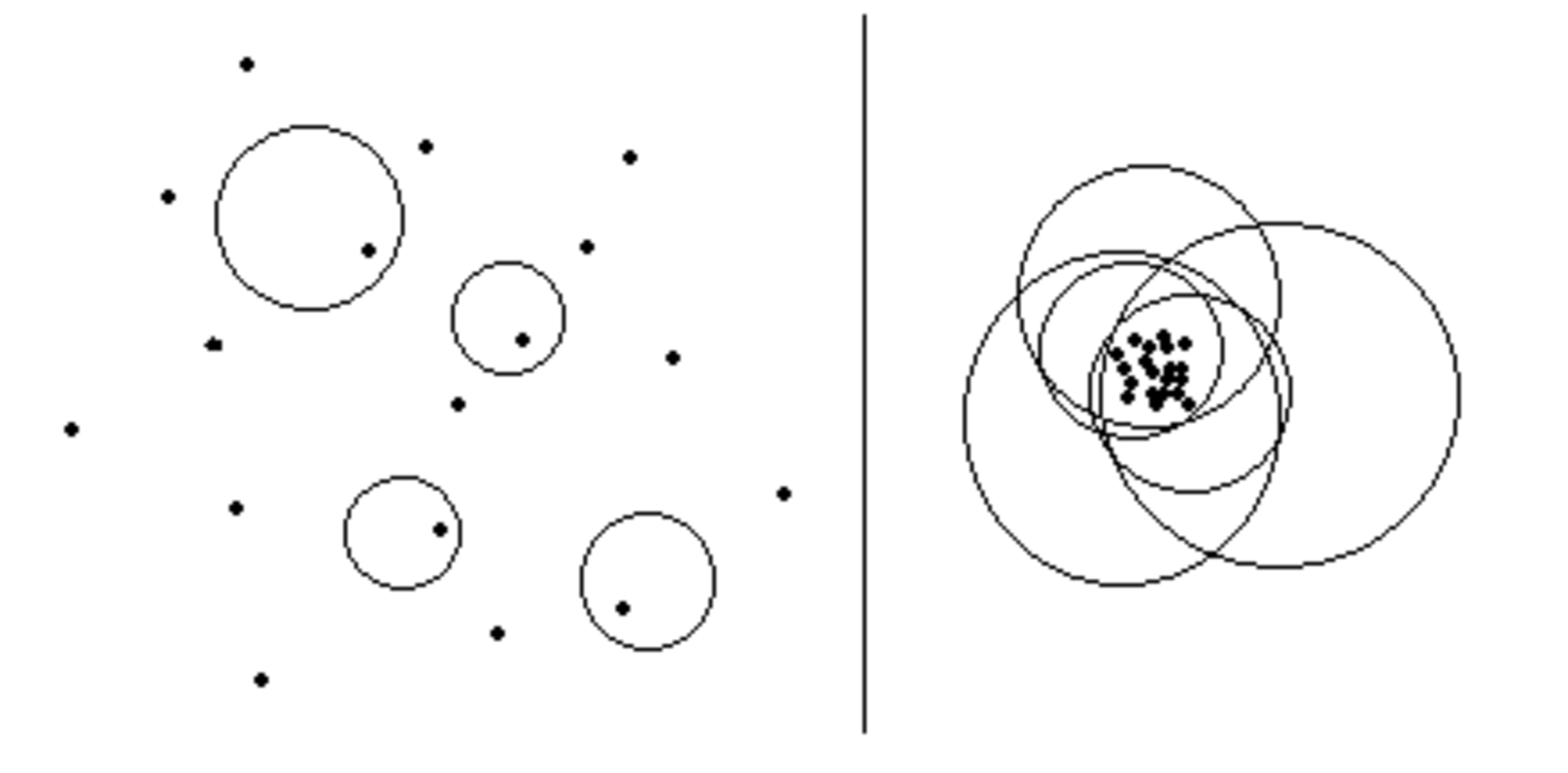 なんかそれっぽい図