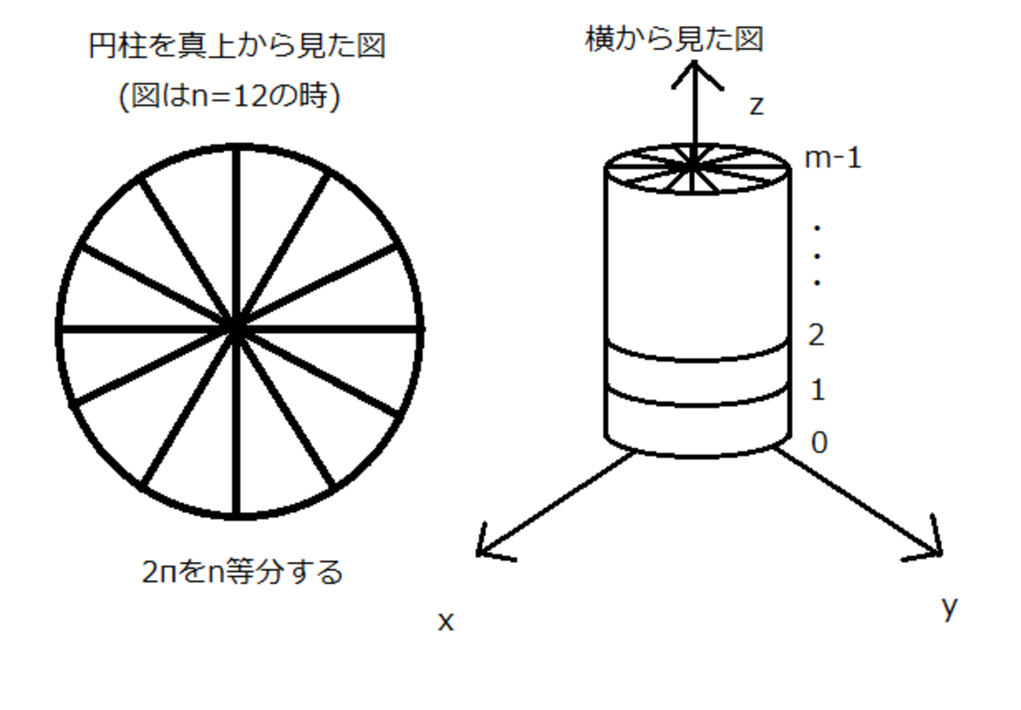 RPGの地図を円柱にする