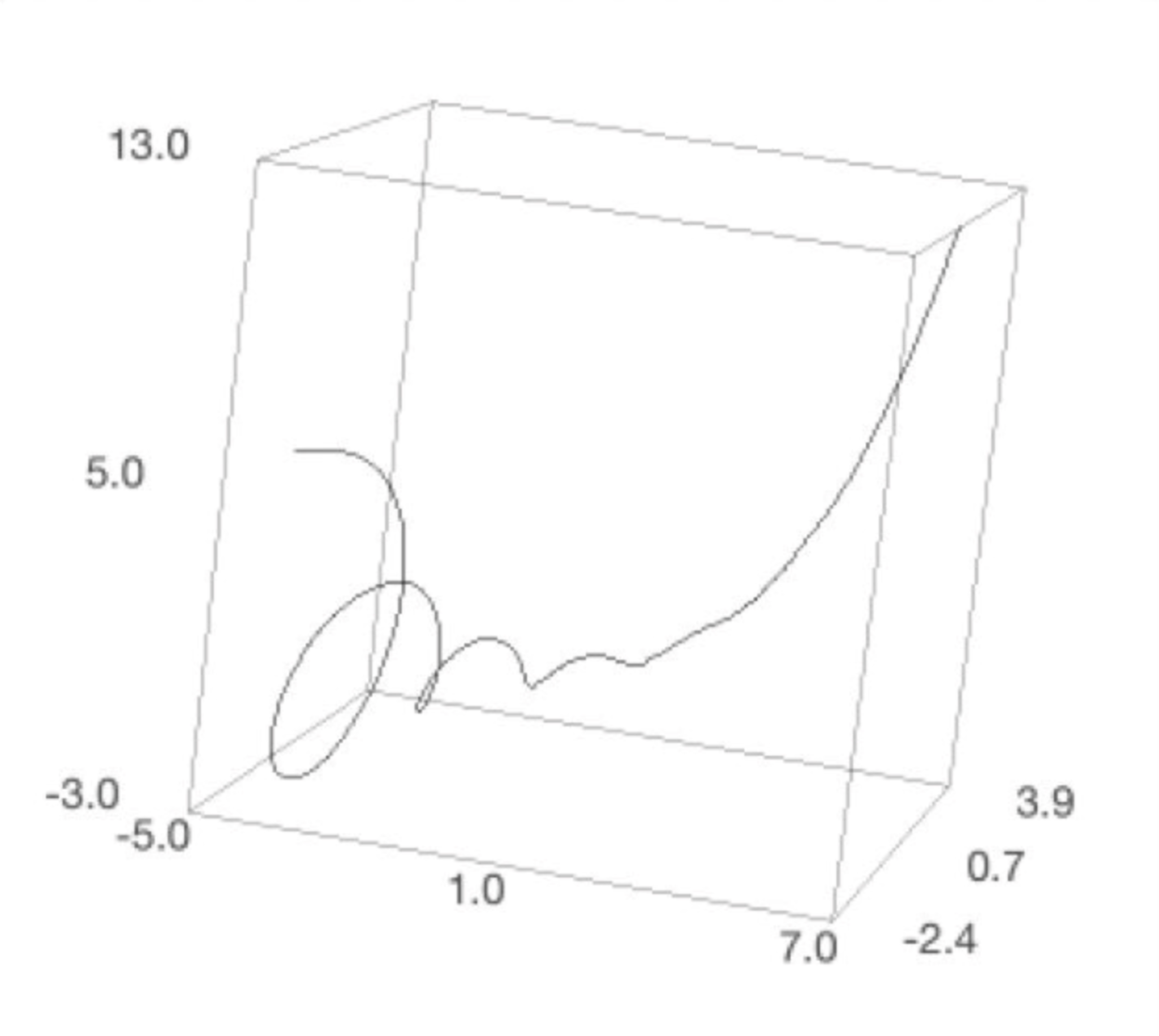 連続化フィボナッチ関数を複素数範囲で立体グラフ化