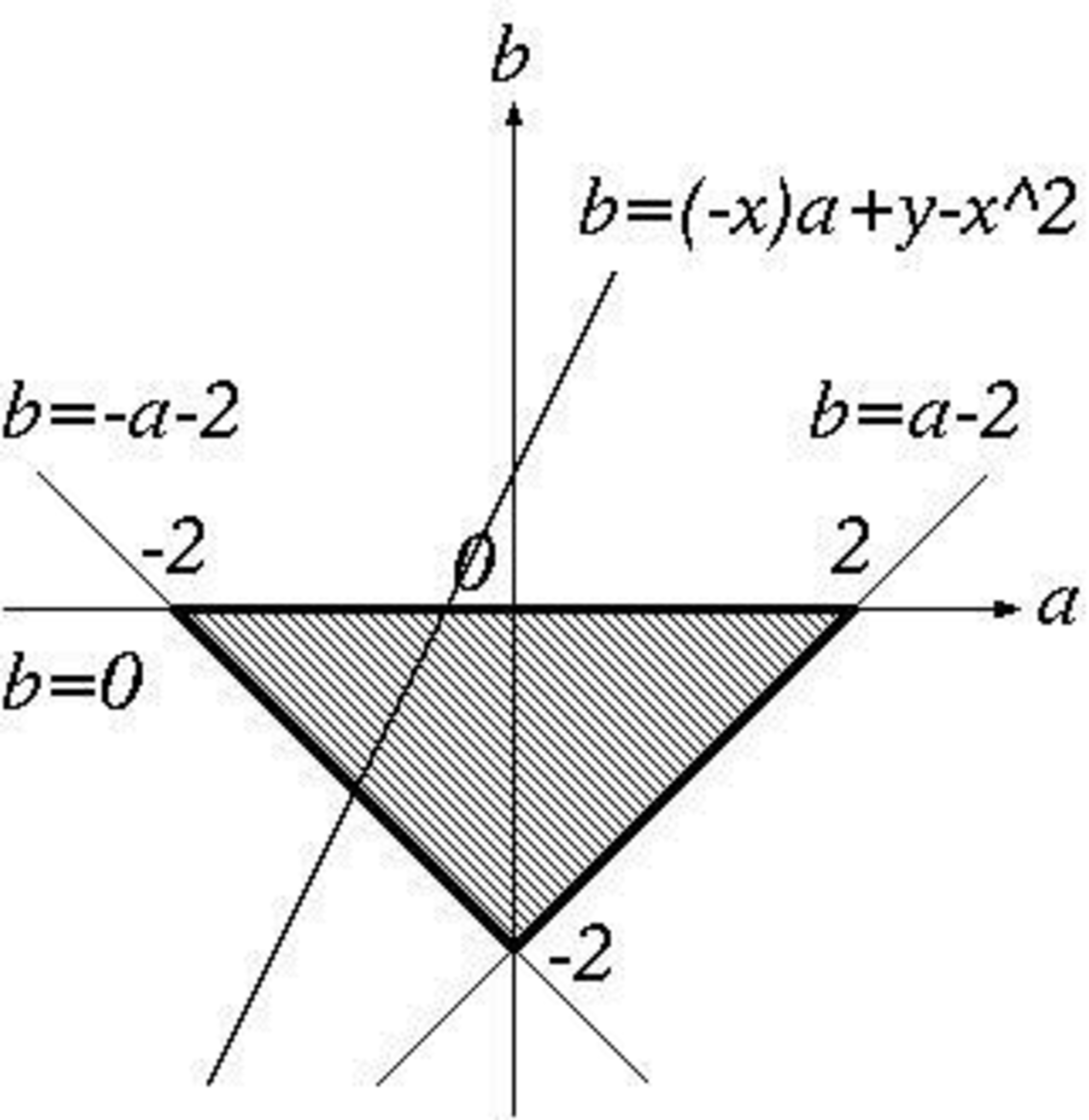 !FORMULA[54][-1584535856][0] のとき