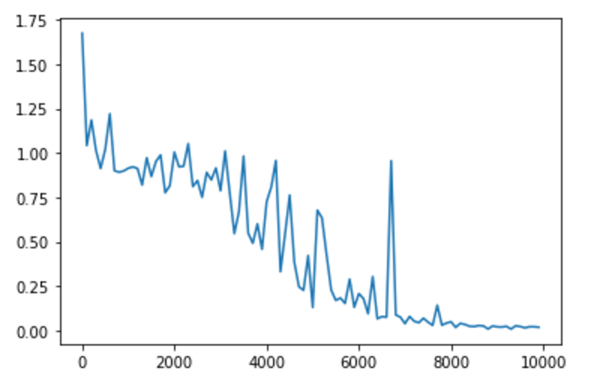 learning_rate = 0.05 の場合