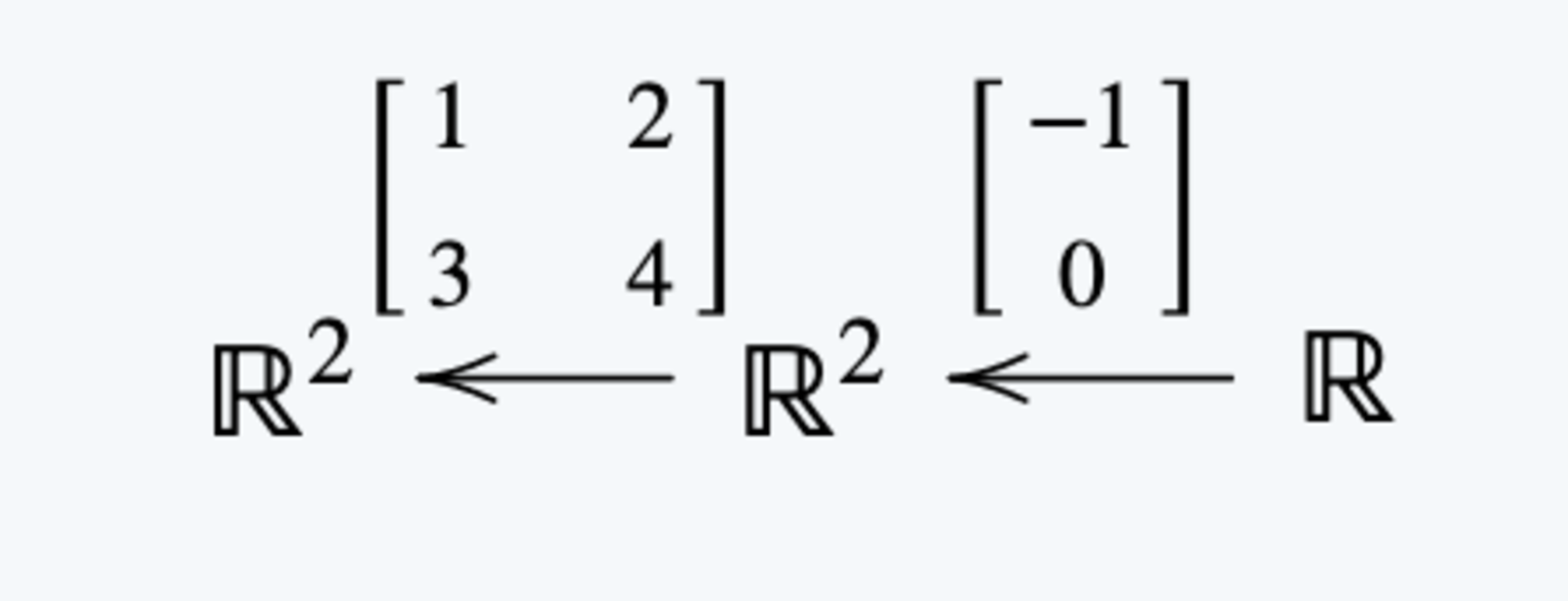 有限次元表現の例