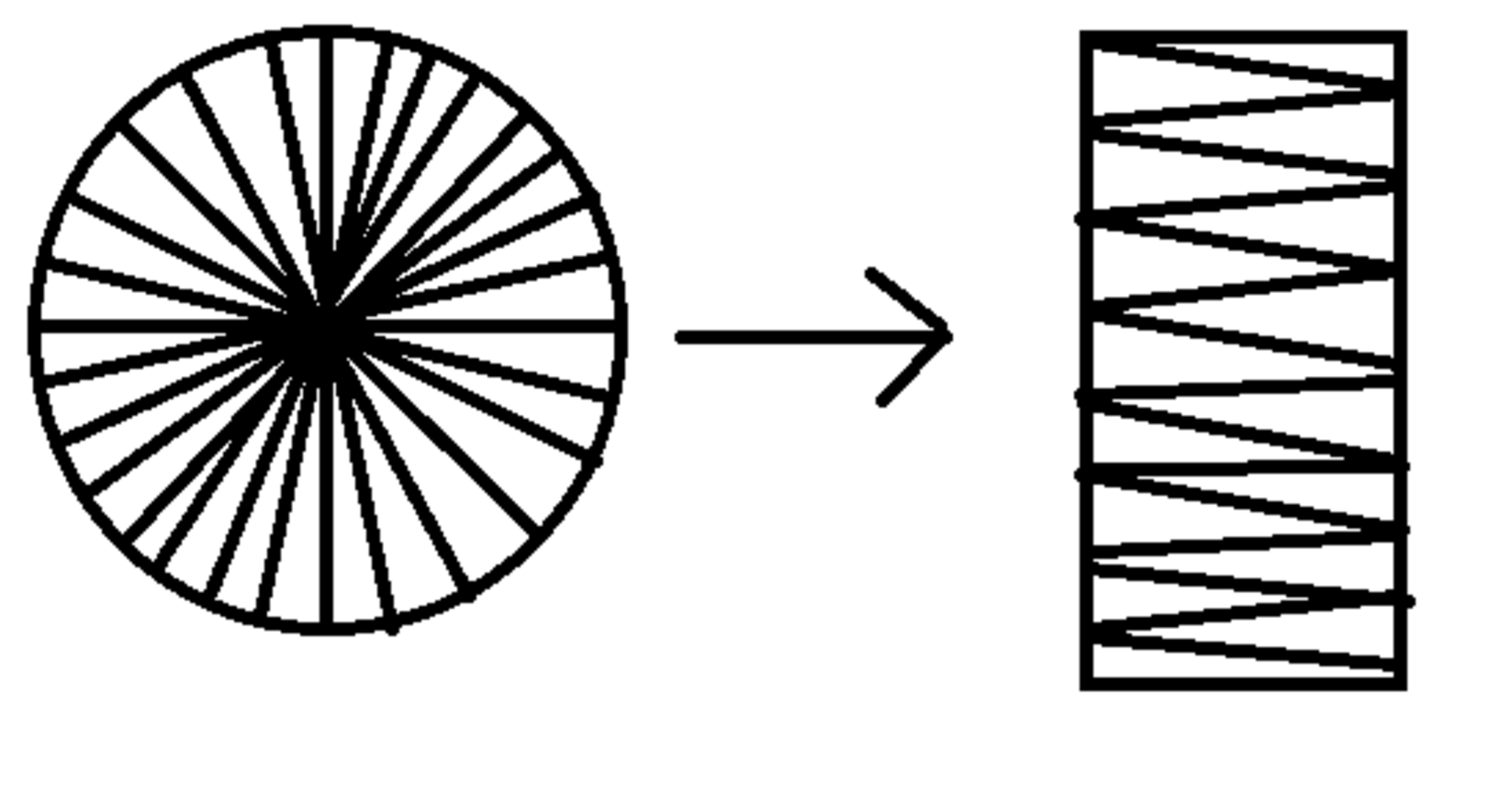 円の面積を求める場合のイメージ