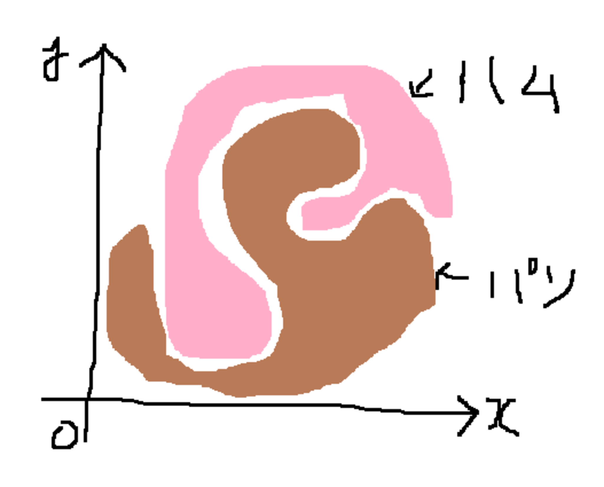 !FORMULA[6][1191583][0]平面に置かれたハムサンドイッチ